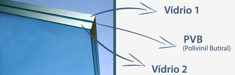 VIDRIO DE SEGURIDAD Y ACRISTALAMIENTO TEMPLADO DE SEGURIDAD