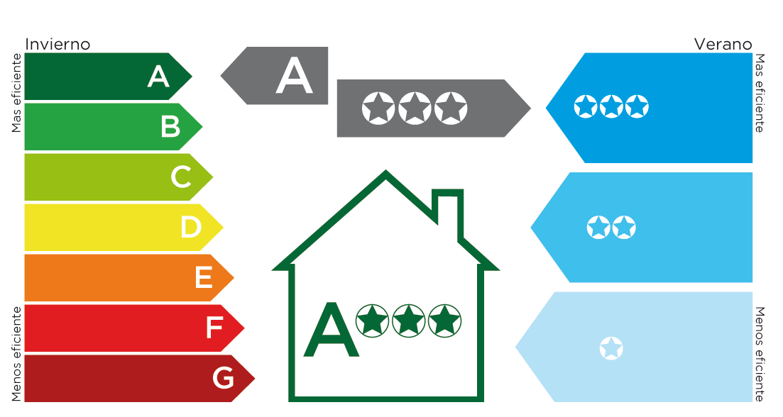 AHORRO ENERGÉTICO