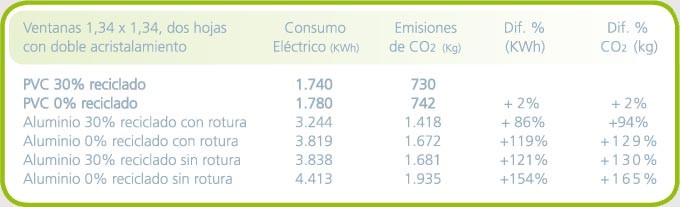 TABLA ECOLOGÍA